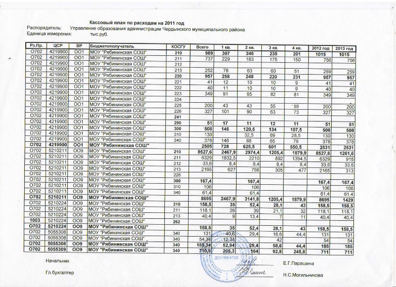 Составление кассового плана исполнения федерального бюджета